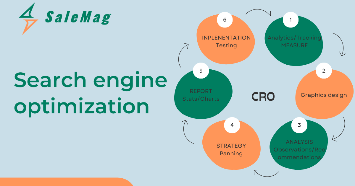 Conversion Rate Optimization