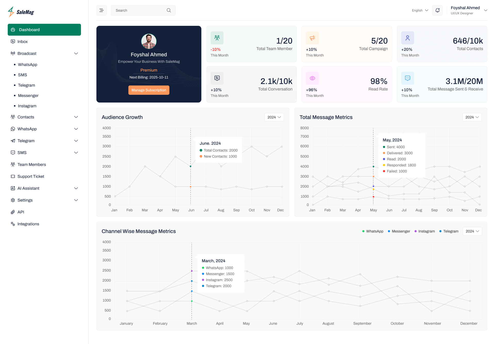 salemag-dashboard