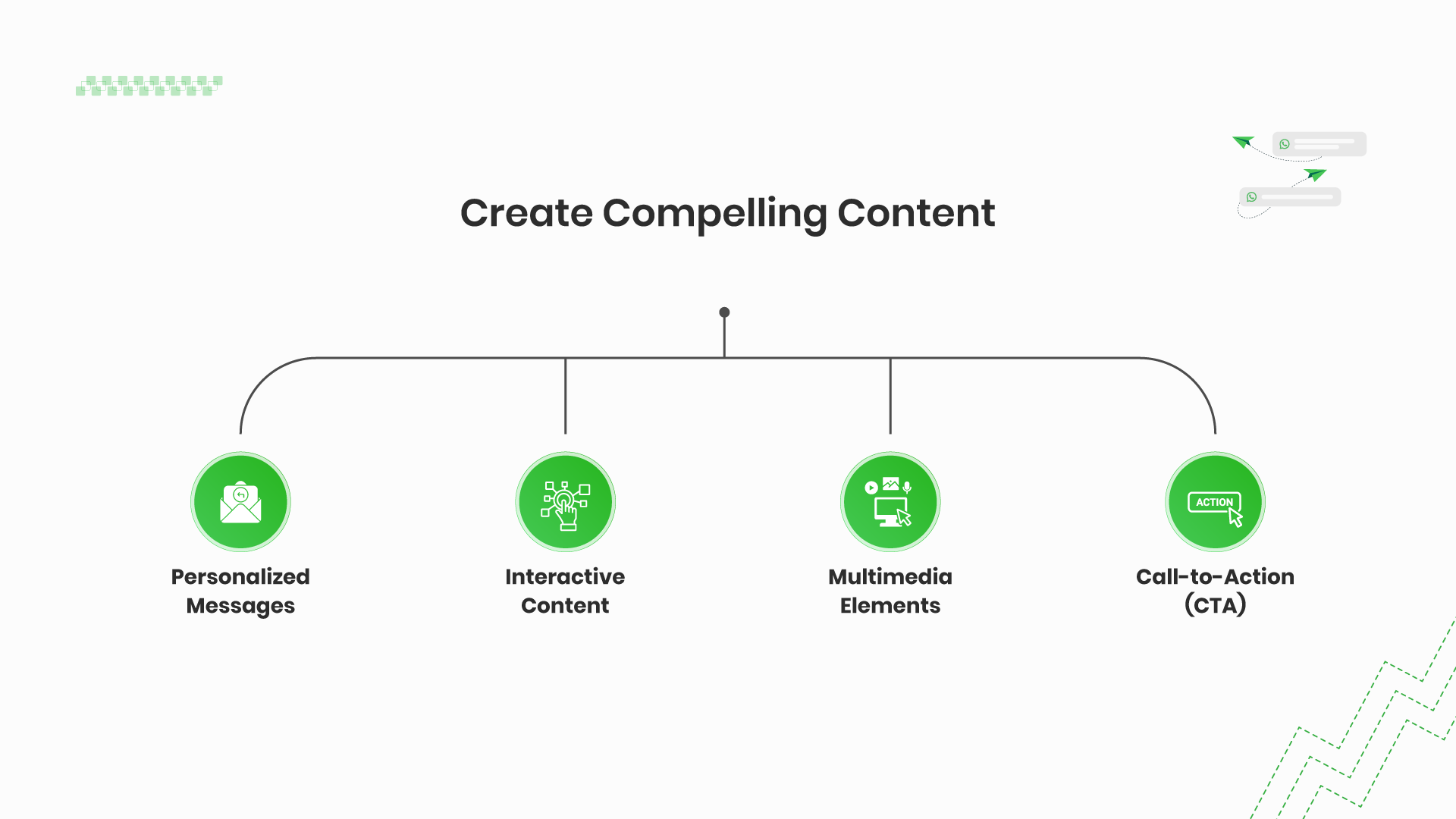 Create-Compelling-Content