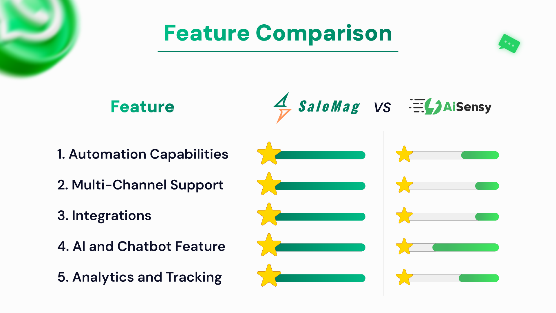 Feature-Comparison_salemag_vs_ai_sensy